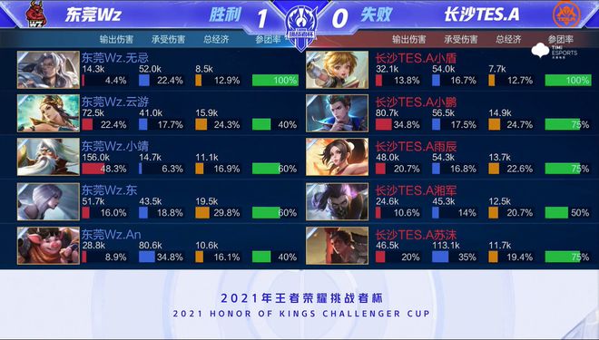 球队通过 球队通过