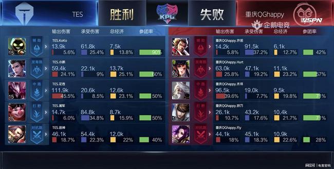 比赛关键环 比赛关键环